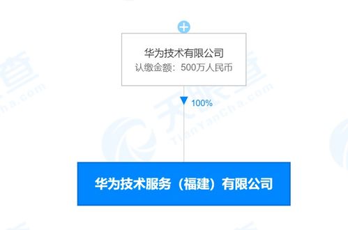 華為在福建成立技術(shù)服務(wù)新公司，注冊(cè)資本達(dá)500萬(wàn)人民幣