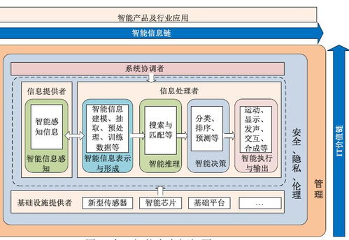 人工智能技術(shù)服務(wù) 驅(qū)動(dòng)未來(lái)發(fā)展的核心引擎