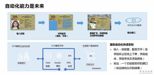 華為云文字識別服務關鍵技術能力與產品落地注意事項